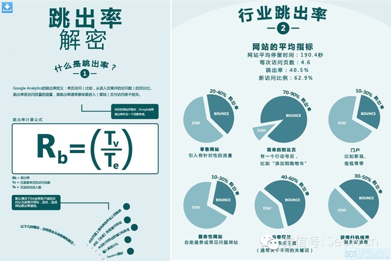 网站运营之解决高跳出率网站优化方案